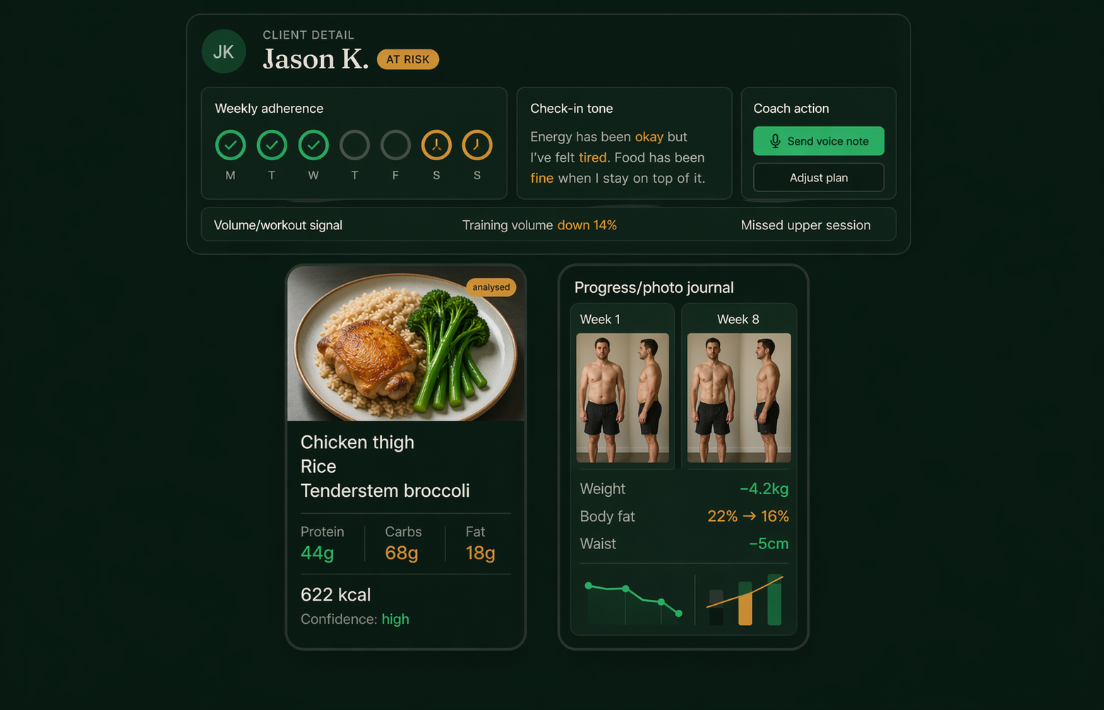 Coach dashboard with adherence, check-in signals, meal photo analysis, and progress photo journal