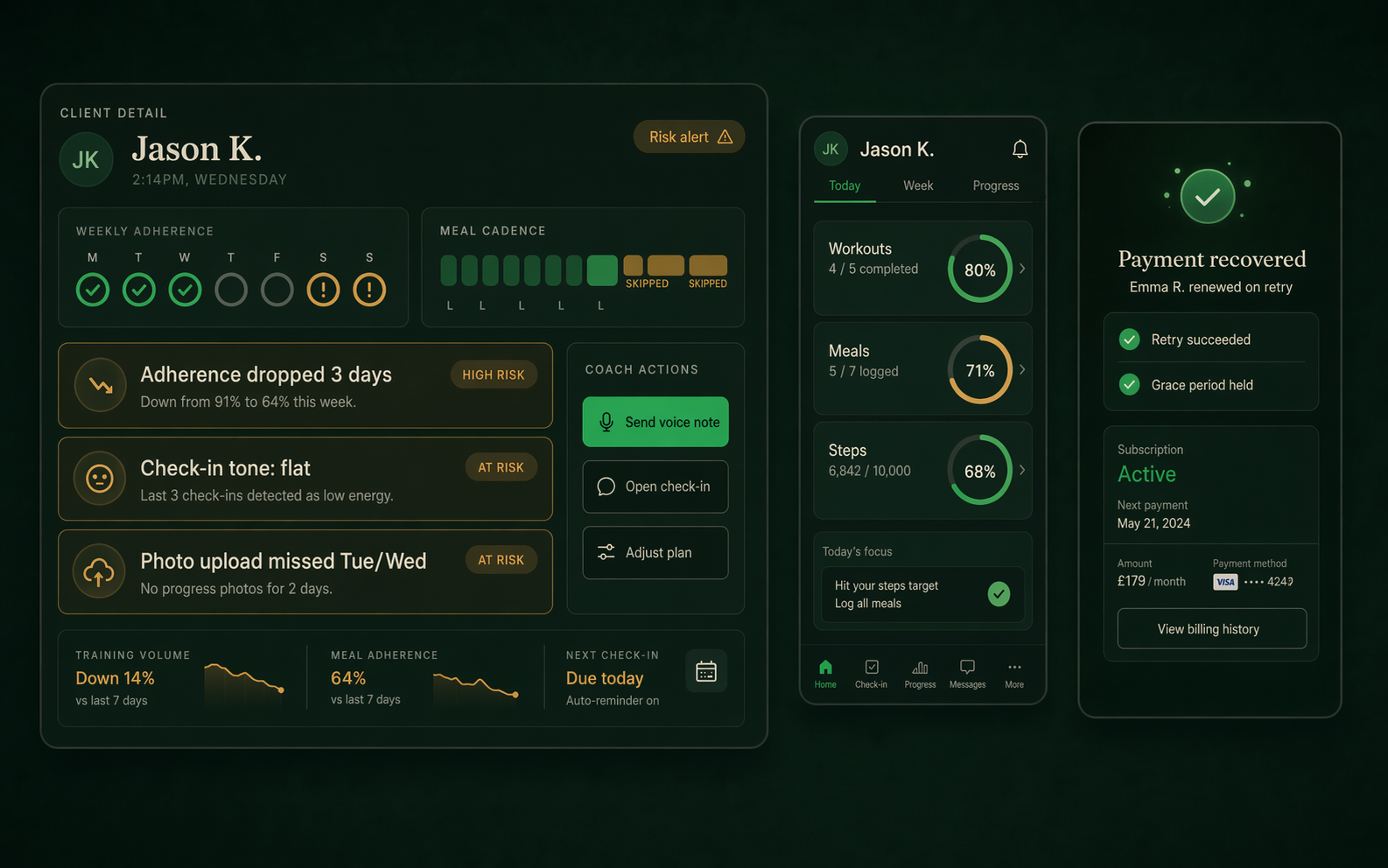 Coach retention scene showing at-risk client signals, client adherence view, and payment recovery